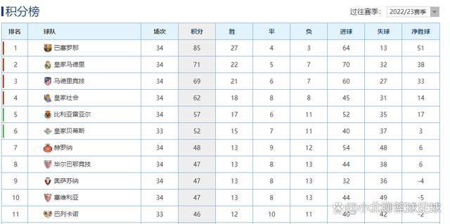 TA首先谈到了巴萨本周欧冠名单的变化，原本轮休的莱万、阿劳霍、京多安入选，巴萨官方表示这是因为球队行程改变，而RAC1电台报道，拉波尔塔要求哈维重新考虑他的阵容选择。